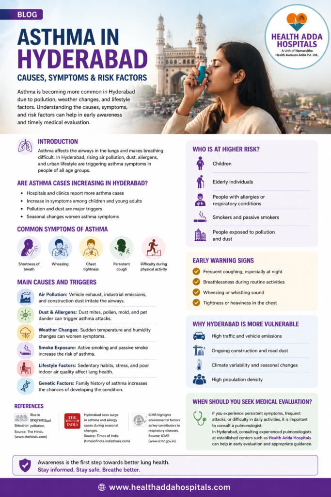 Asthma, Health Adda Hospitals