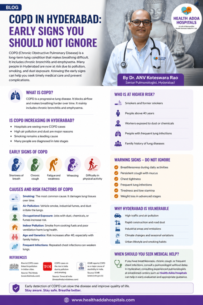 COPD, Health Adda Hospitals