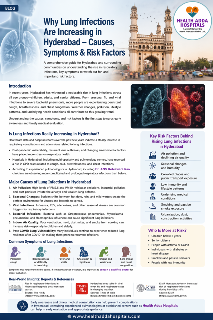 Respiratory Infections in Hyderabad