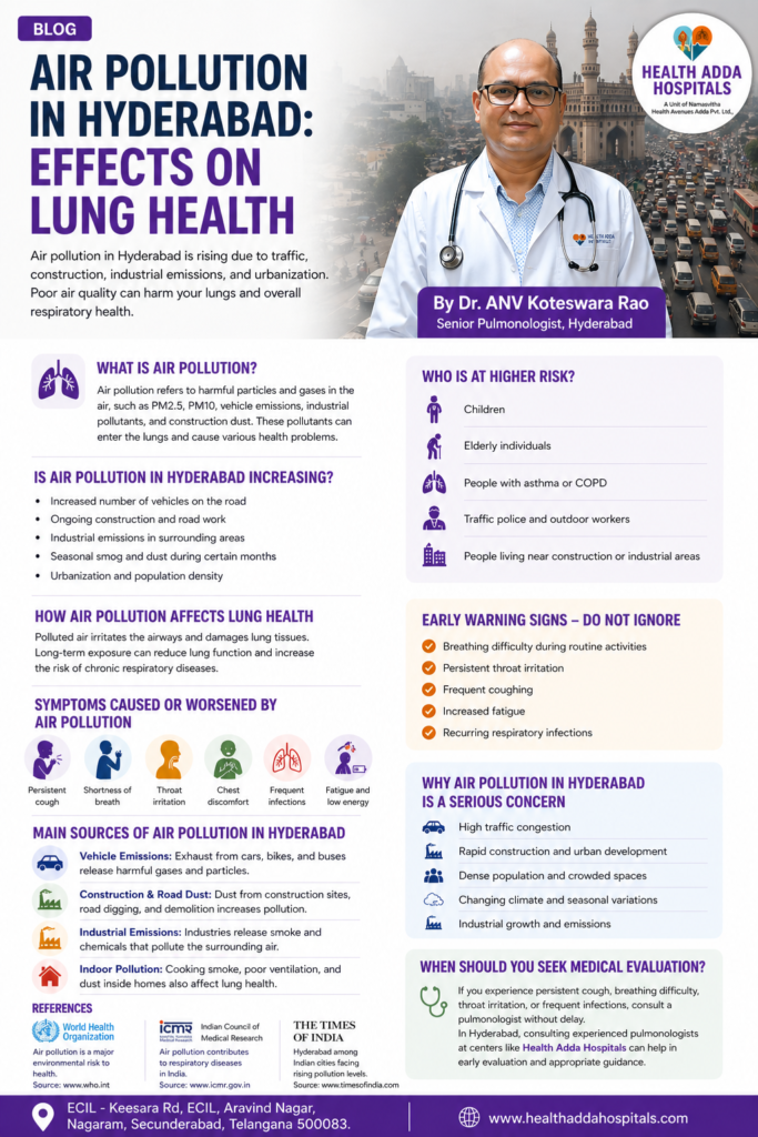 Air Pollution, Health Adda Hospitals