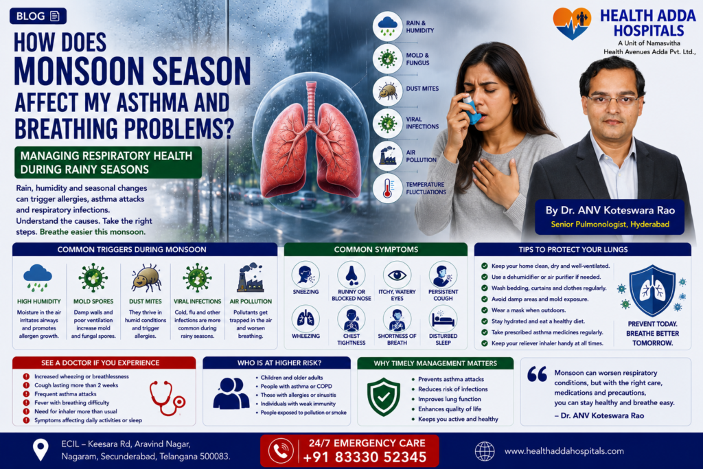 How Does Monsoon Season Affect My Asthma and Breathing Problems? A Pulmonologist Explains