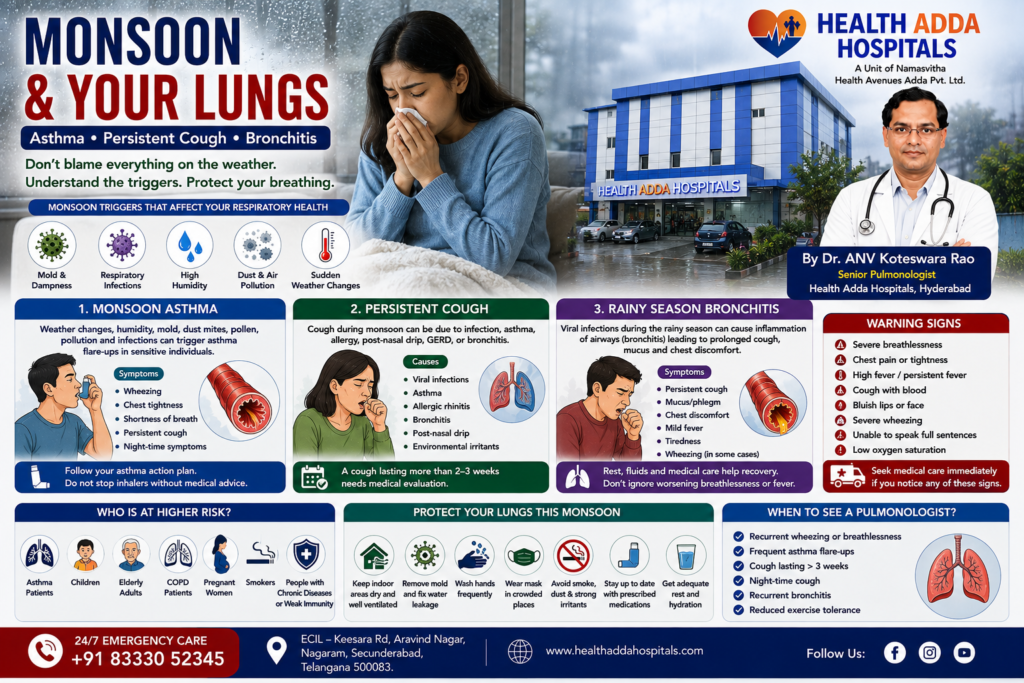 Dr. ANV Koteswara Rao explaining monsoon asthma, persistent cough and rainy-season bronchitis at Health Adda Hospitals Hyderabad