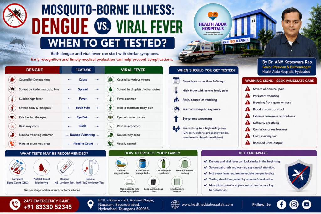 Dr. ANV Koteswara Rao explaining the difference between dengue and viral fever and when medical testing may be needed.